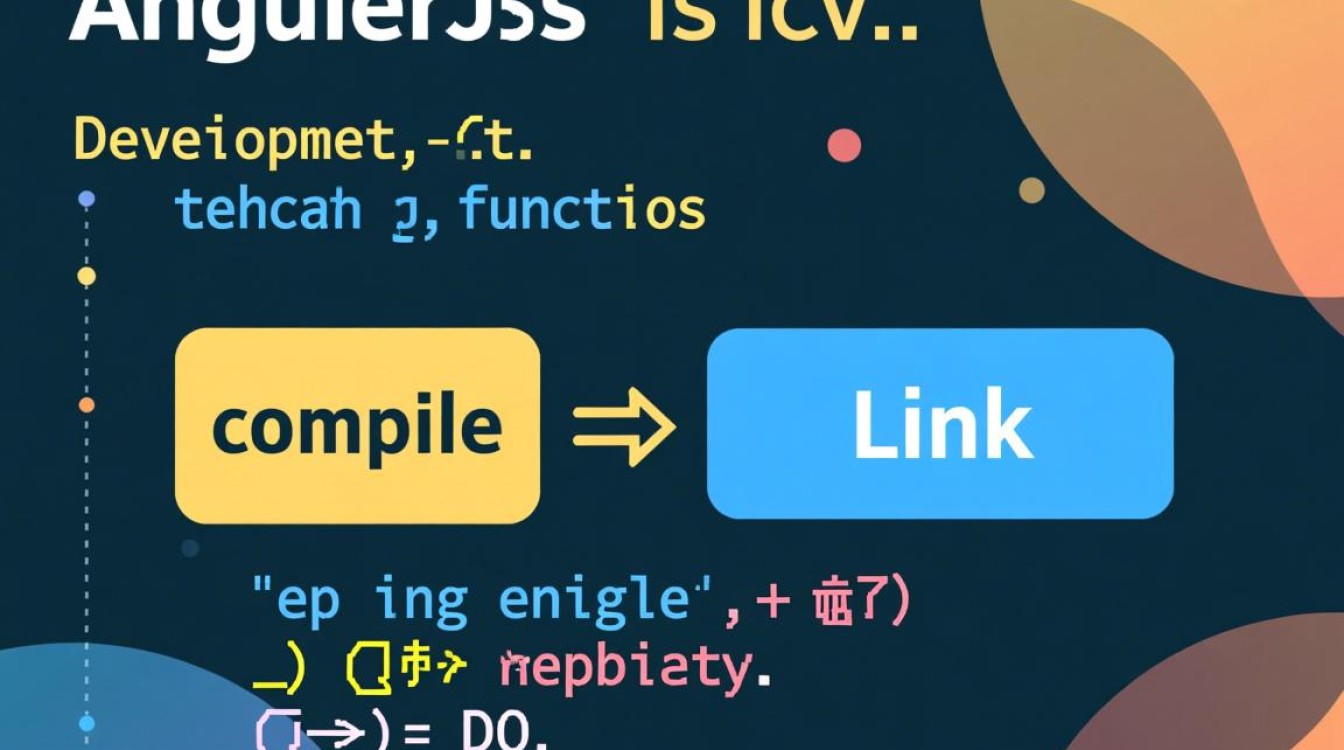 AngularJS指令中compile和link函数的区别与使用场景是什么？