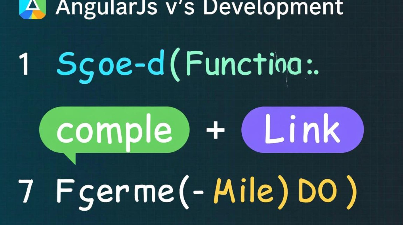 AngularJS指令中compile和link函数的区别与使用场景是什么？