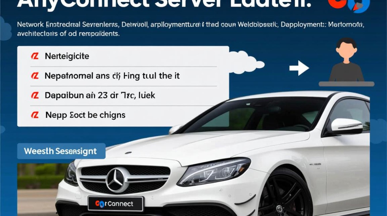 anyconnect服务器地址从哪里获取？配置时找不到怎么办？