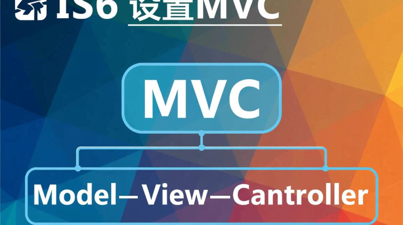 iis6配置MVC时遇到问题？如何优化配置提高性能？