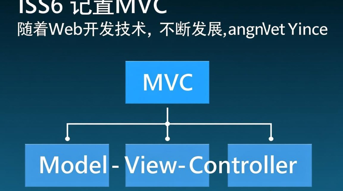 iis6配置MVC时遇到问题？如何优化配置提高性能？