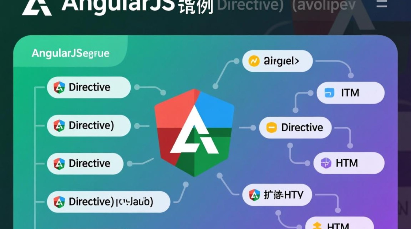 AngularJS指令间如何实现交互？示例代码解析与技巧