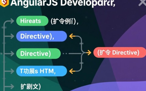 AngularJS指令间如何实现交互?示例代码解析与技巧