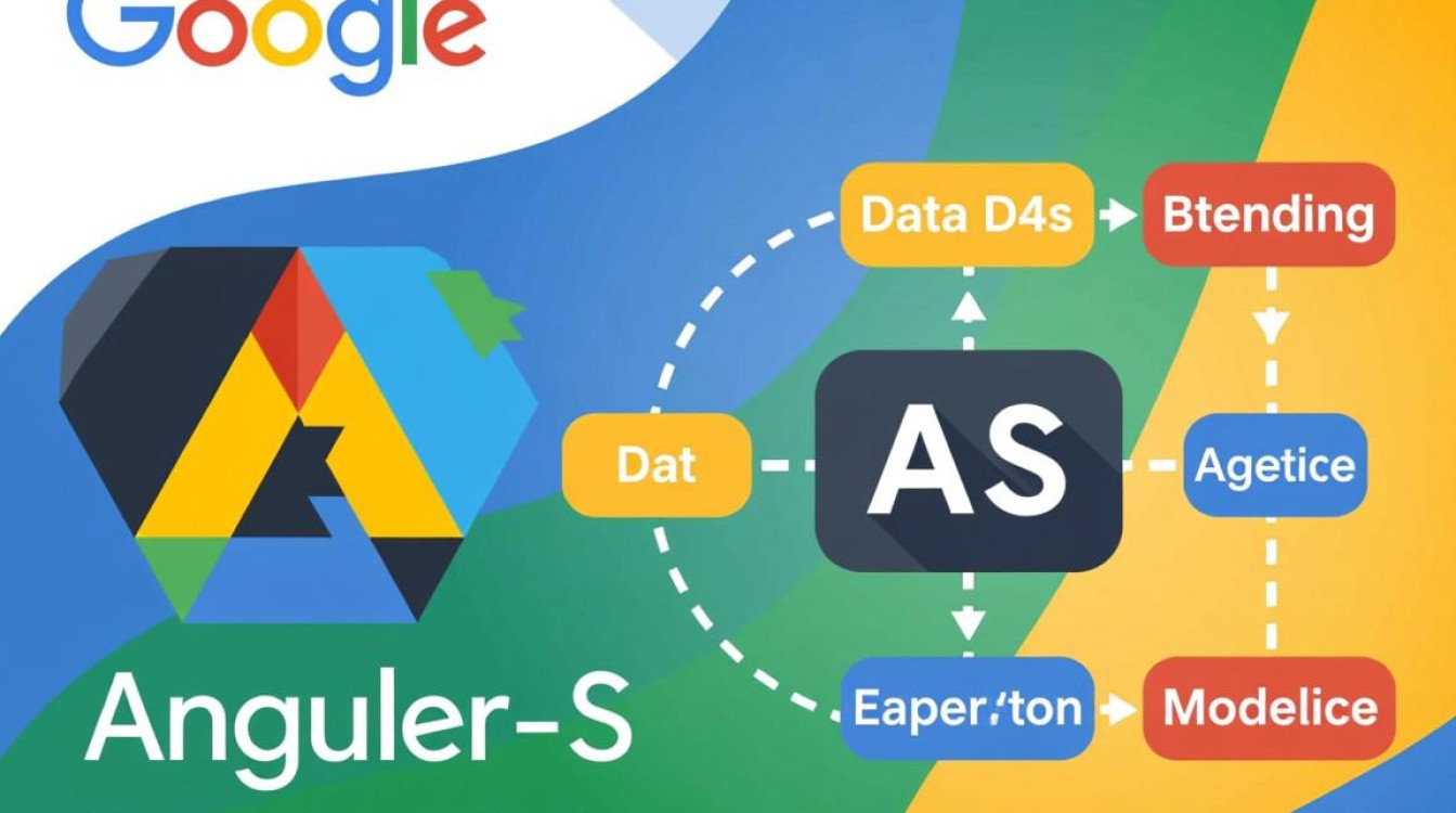 AngularJS如何与后台服务器实现高效数据交互？