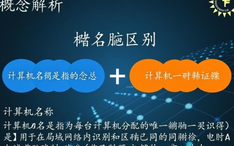 计算机名与域名有何本质区别？两者如何影响网络访问？