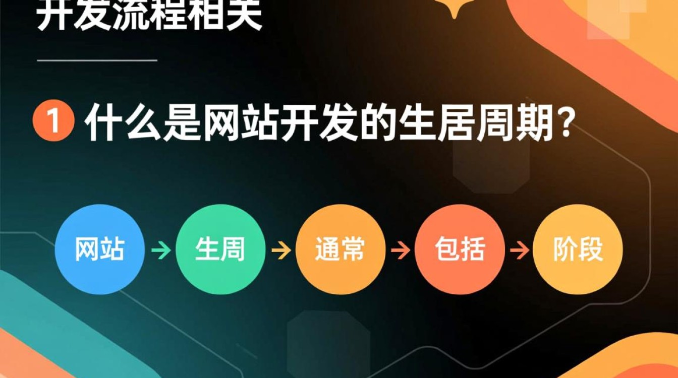 网站开发者常见问题汇总，哪些困惑让你抓耳挠腮，30字长尾标题揭秘！