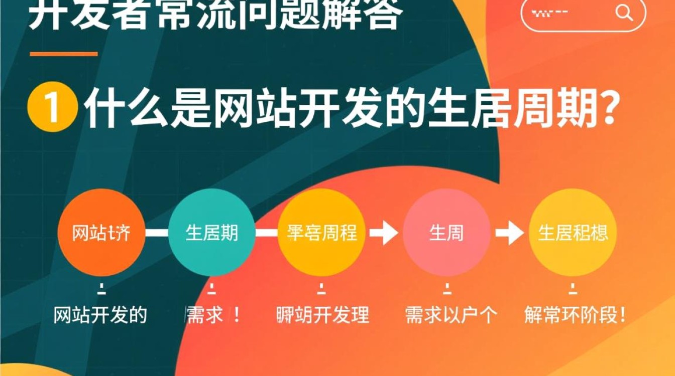网站开发者常见问题汇总，哪些困惑让你抓耳挠腮，30字长尾标题揭秘！