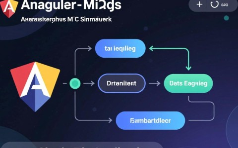 AngularJS执行流程是怎样的？从初始化到数据绑定全解析
