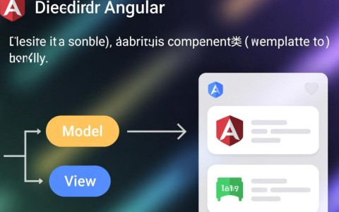 Angular2数据绑定示例代码,双向绑定与事件处理怎么实现?