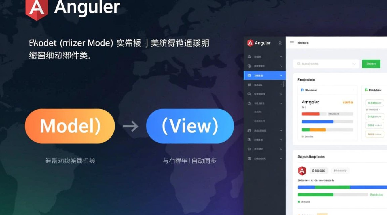Angular2数据绑定示例代码，双向绑定与事件处理怎么实现？