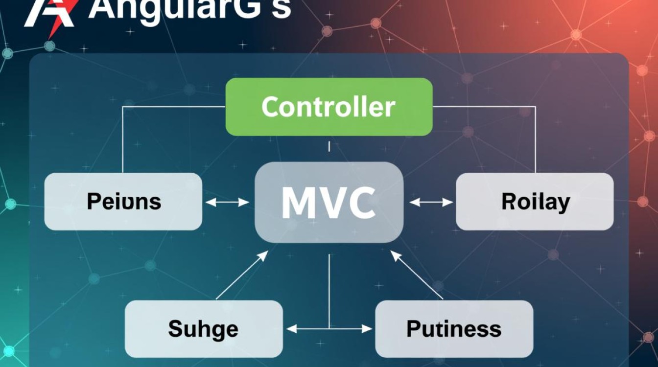 AngularJS controller三种写法哪种更适合项目开发？