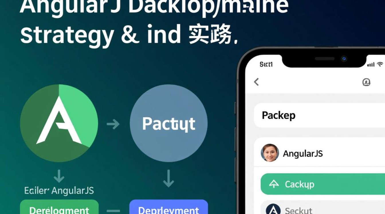 angularjs打包后体积过大，如何优化减小打包体积？