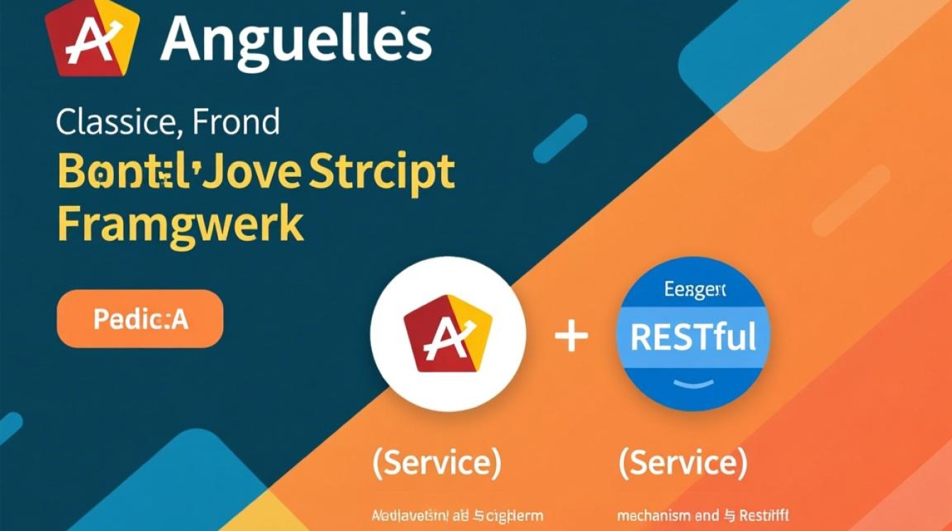 AngularJS入门教程，REST和定制服务如何详解？