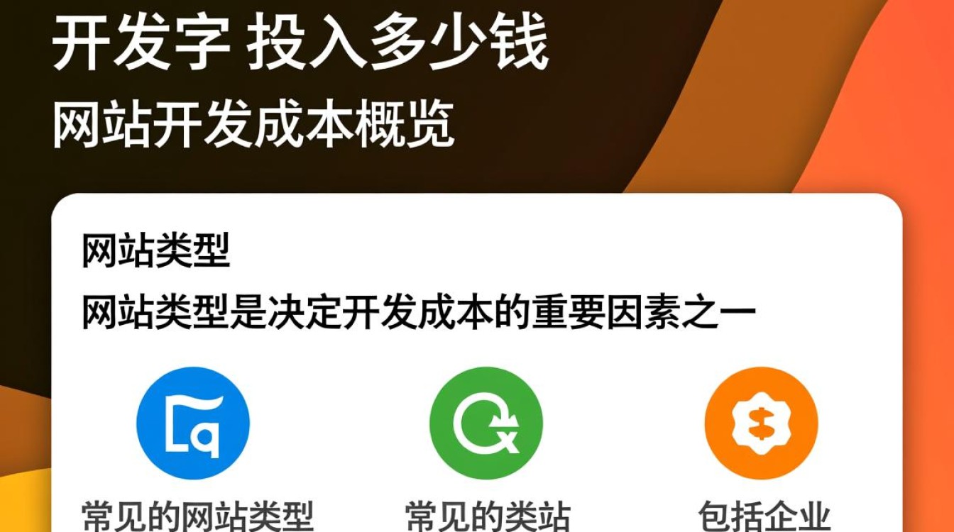 网站开发预算是多少？不同规模和功能影响价格，具体投入多少才合适？