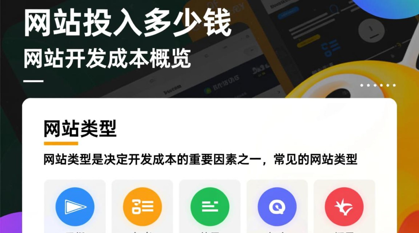 网站开发预算是多少？不同规模和功能影响价格，具体投入多少才合适？