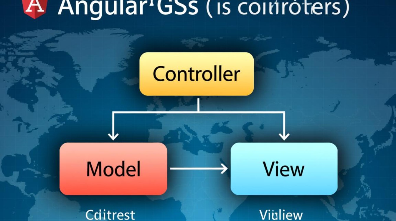 AngularJS中controller父子scope作用域如何实现数据共享与隔离？