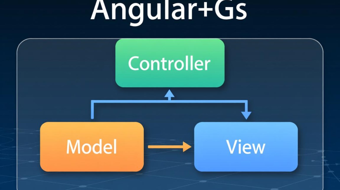 AngularJS中controller父子scope作用域如何实现数据共享与隔离？