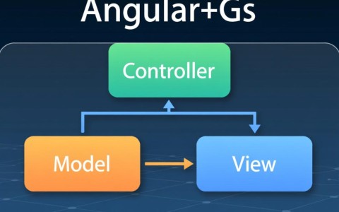 AngularJS中controller父子scope作用域如何实现数据共享与隔离？