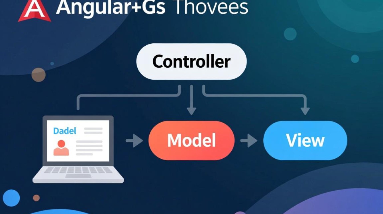 AngularJS中controller父子scope作用域如何实现数据共享与隔离？
