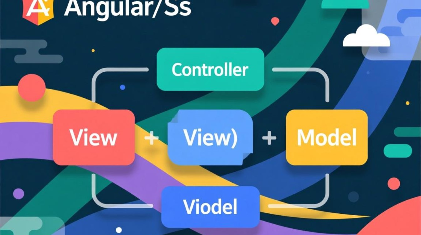 AngularJS控制器继承怎么用？子控制器如何继承父控制器方法？