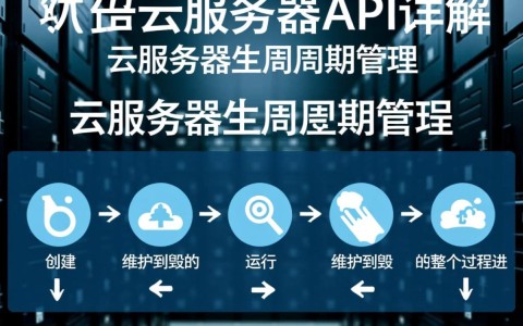 弹性云服务器API中ListServersDetails查询,云服务器生命周期管理细节如何获取?