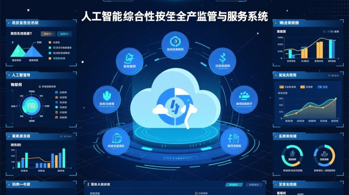 安全生产大数据平台文档介绍内容具体包含哪些核心模块？