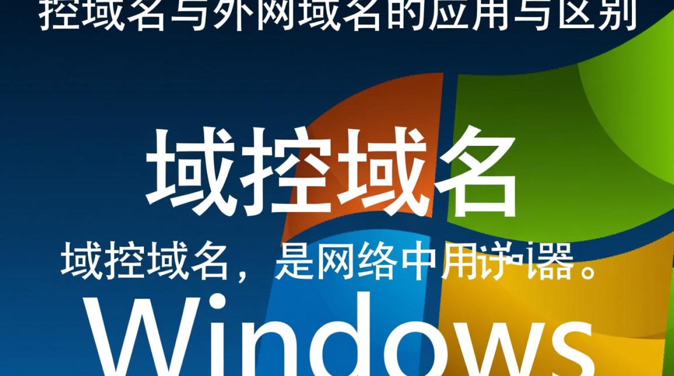 域控域名与外网域名有何区别与联系？