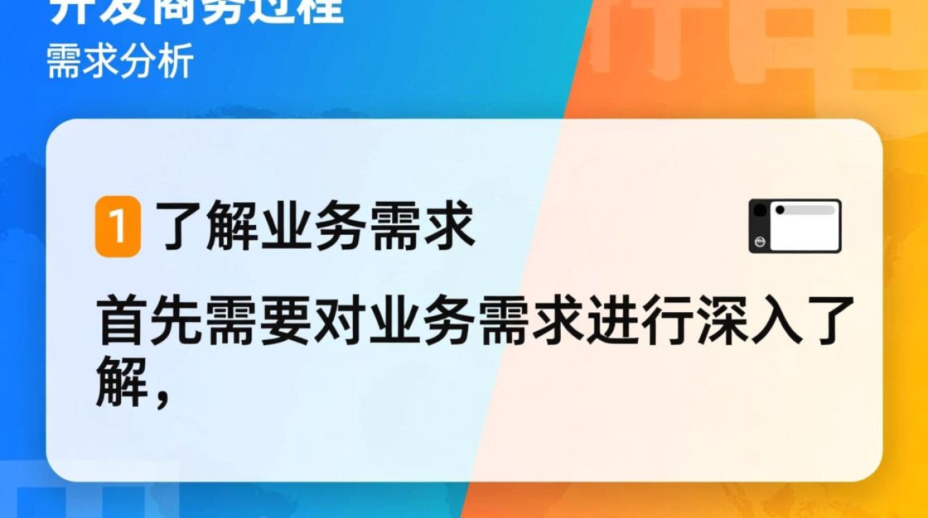电子商务系统开发过程中，如何平衡技术创新与成本控制？