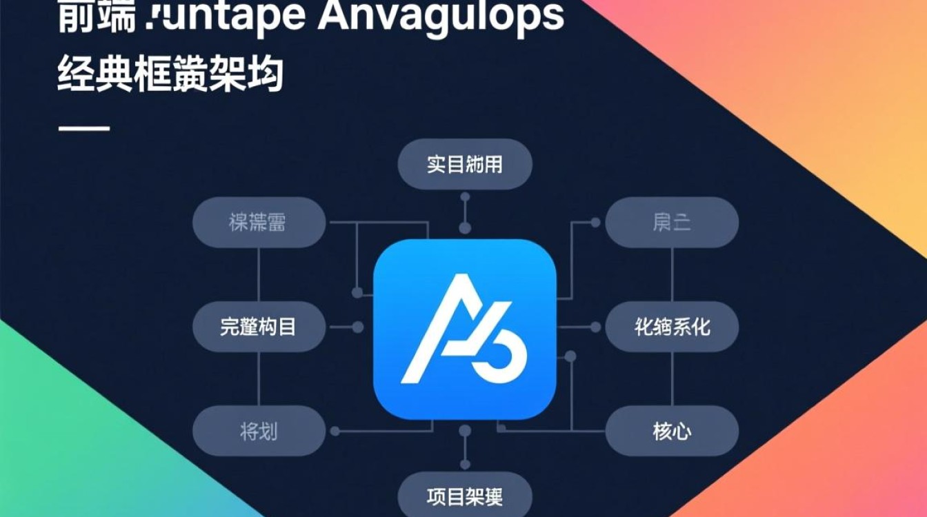 AngularJS完整项目实战从入门到精通有哪些学习要点？