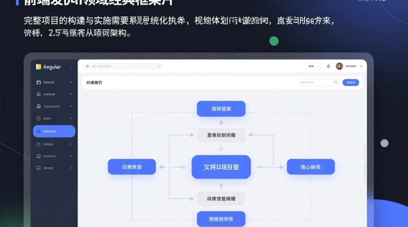 AngularJS完整项目实战从入门到精通有哪些学习要点？