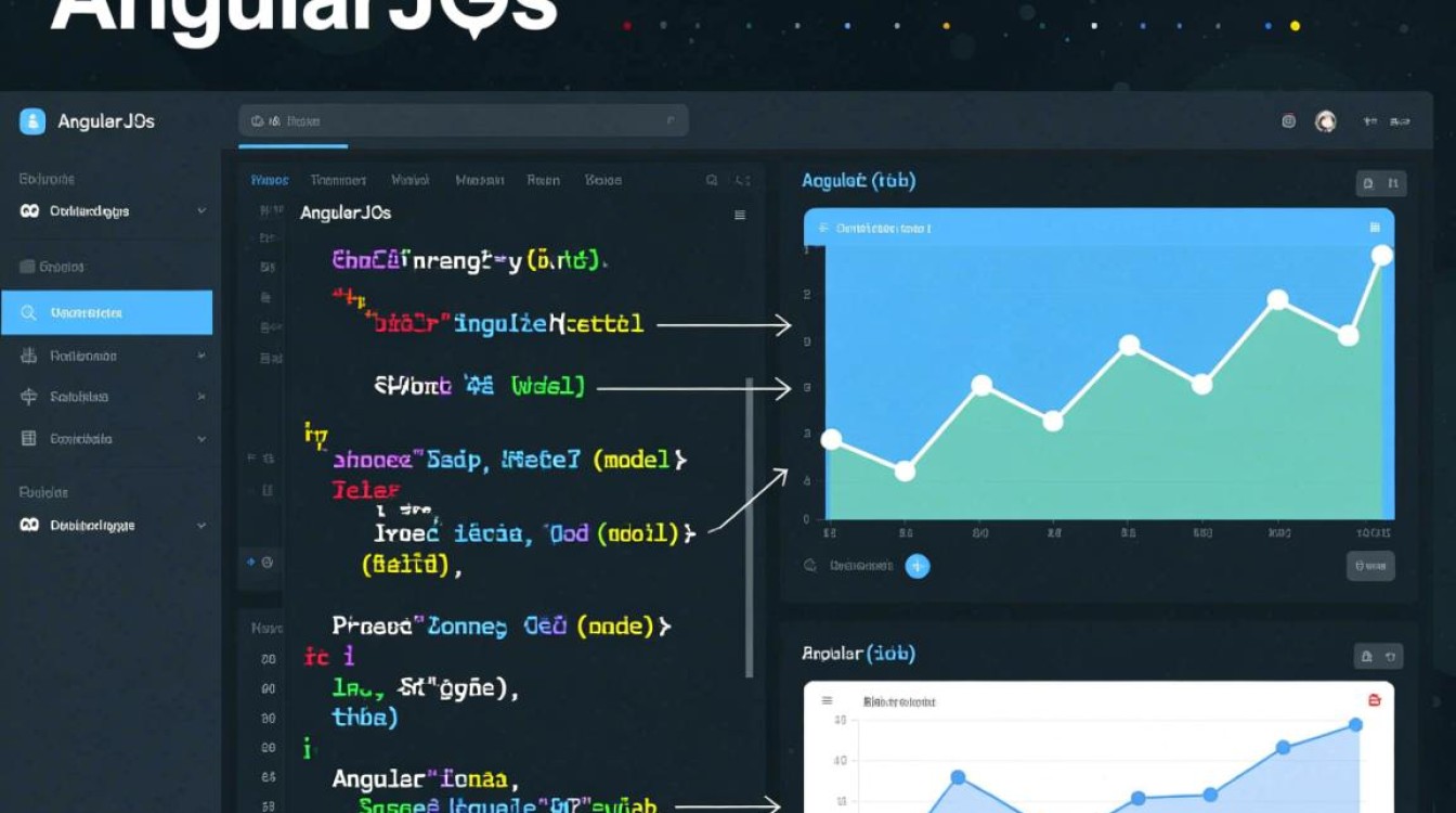 AngularJS修改model值后显示内容不变怎么办? AngularJS修改model值后显示内容不变怎么办?