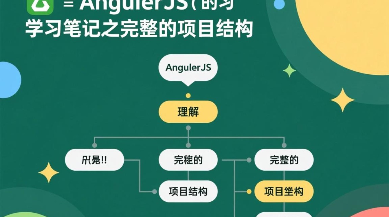 AngularJS项目结构完整吗？学习笔记如何搭建清晰目录？