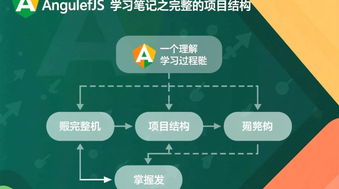 AngularJS项目结构完整吗？学习笔记如何搭建清晰目录？