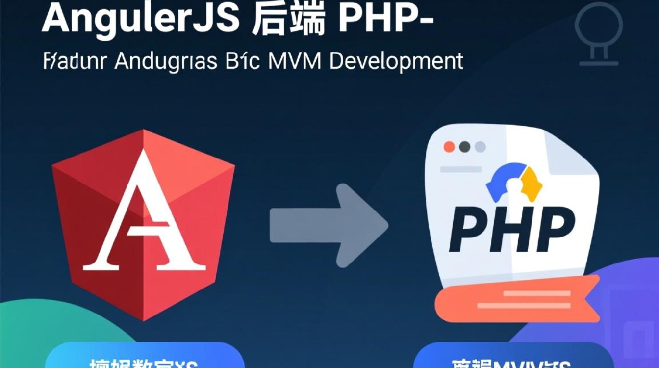 AngularJS如何与PHP后端进行高效数据交互? AngularJS如何与PHP后端进行高效数据交互?