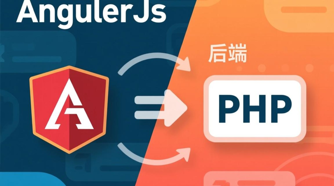 AngularJS如何与PHP后端进行高效数据交互? AngularJS如何与PHP后端进行高效数据交互?