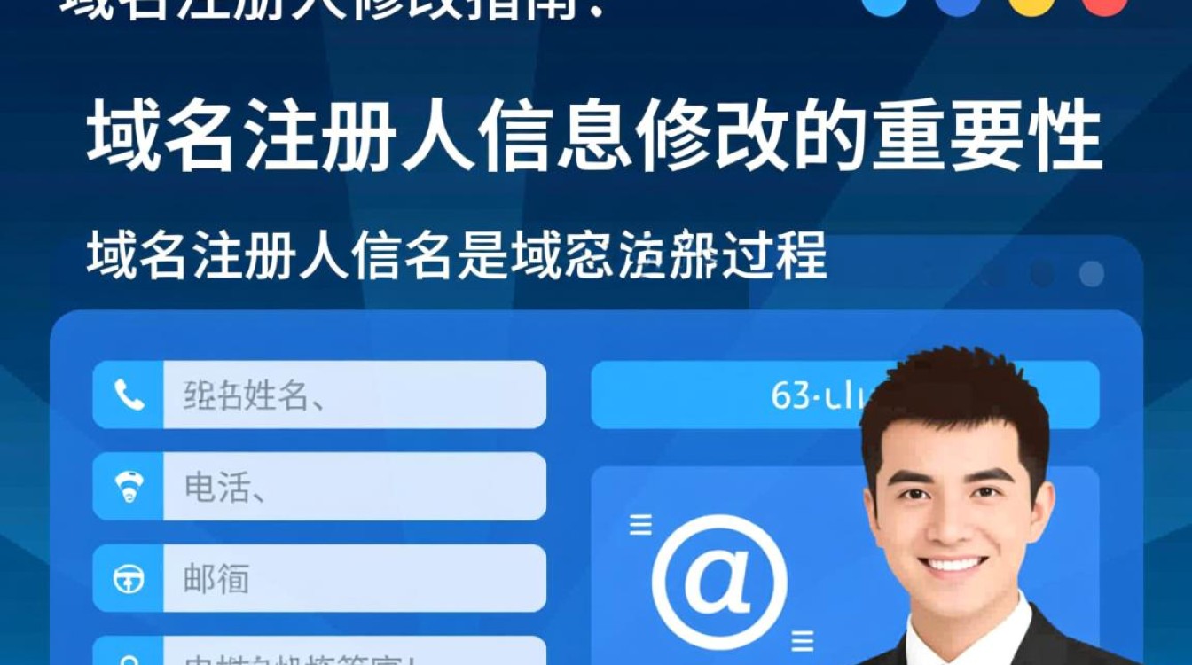 域名注册人修改流程与注意事项，你了解多少？