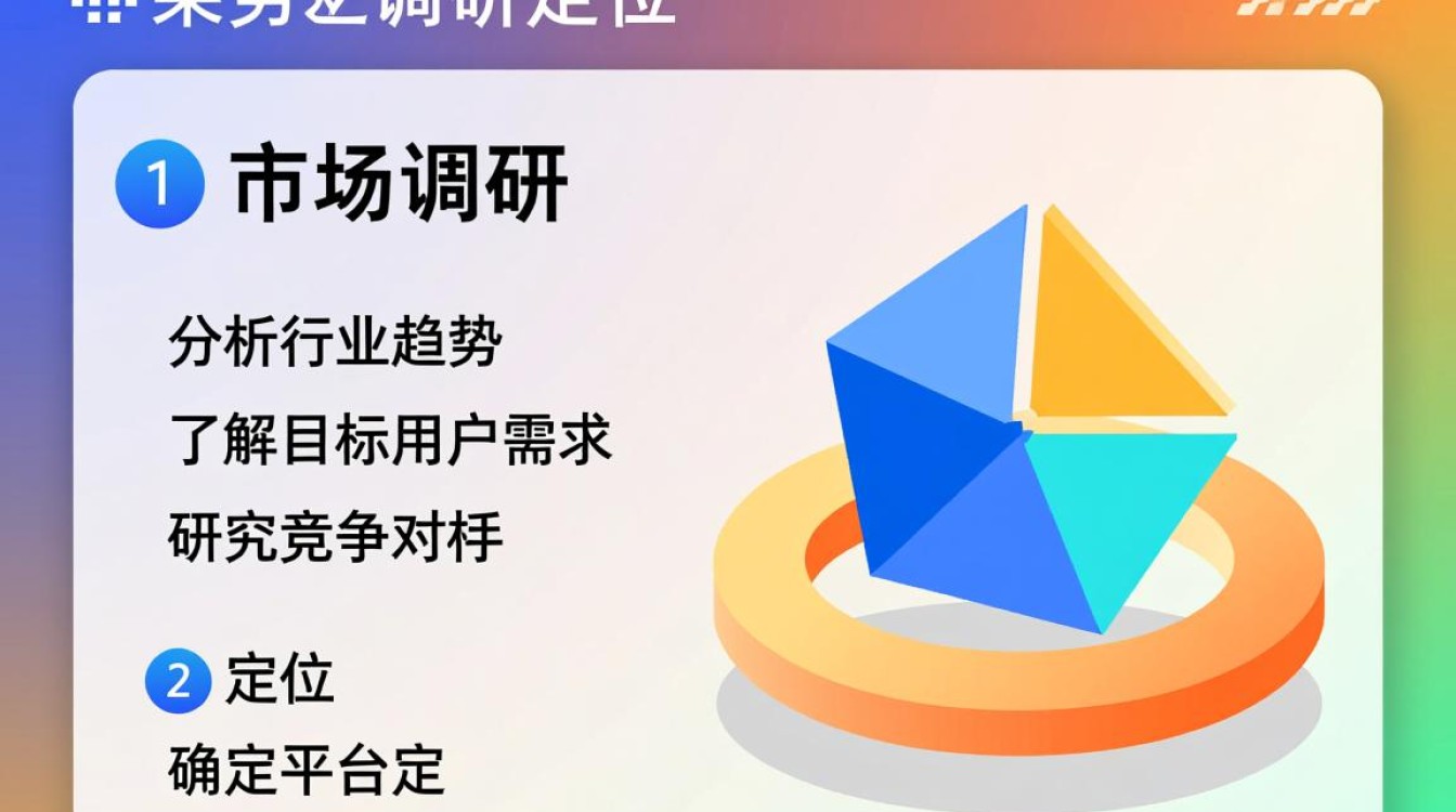 开发一个电商平台需要经历哪些关键流程和步骤？