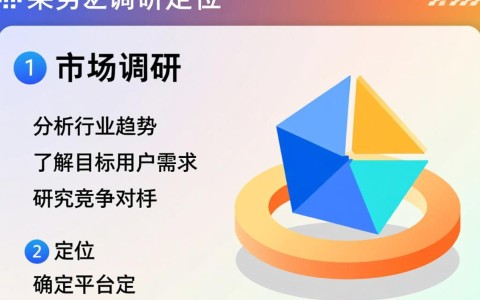 开发一个电商平台需要经历哪些关键流程和步骤？