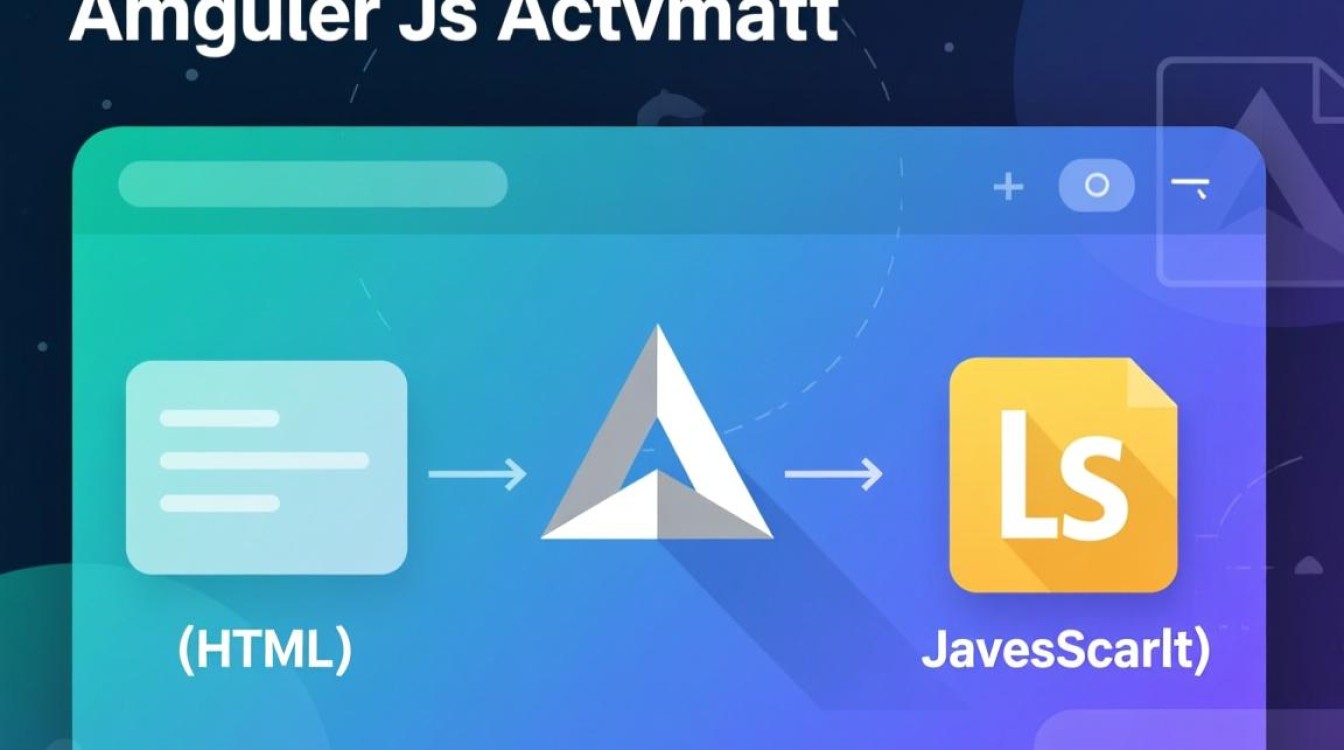 AngularJS作用域是什么？它与数据绑定和视图渲染的关系是怎样的？