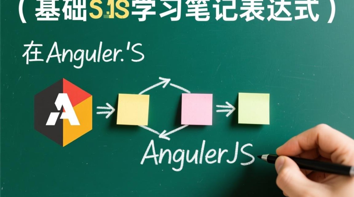 AngularJS表达式和JavaScript表达式到底有什么区别? AngularJS表达式和JavaScript表达式到底有什么区别?