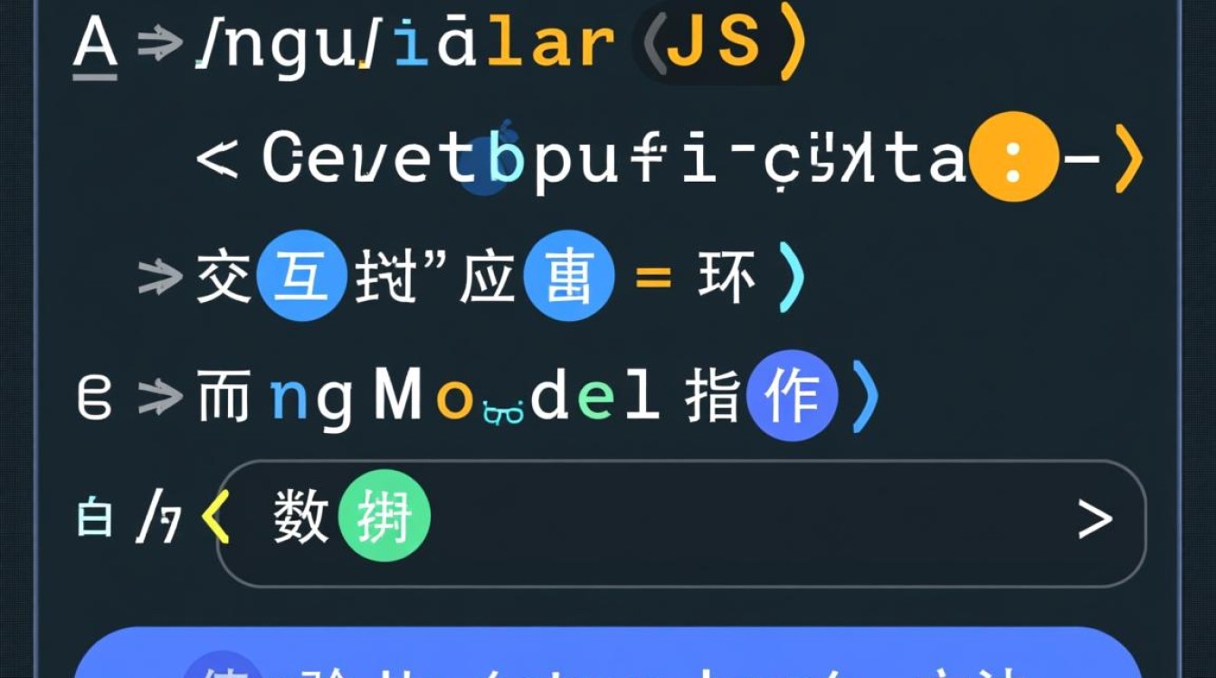 Angularjs ngModel值验证绑定方法有哪些实现技巧? Angularjs ngModel值验证绑定方法有哪些实现技巧?