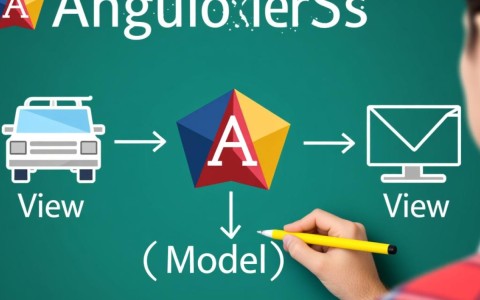 AngularJS控制器如何定义与使用?基础学习笔记详解。