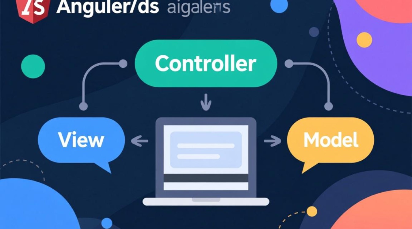 AngularJS控制器如何定义与使用？基础学习笔记详解。