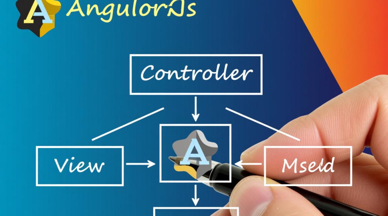 AngularJS控制器如何定义与使用？基础学习笔记详解。