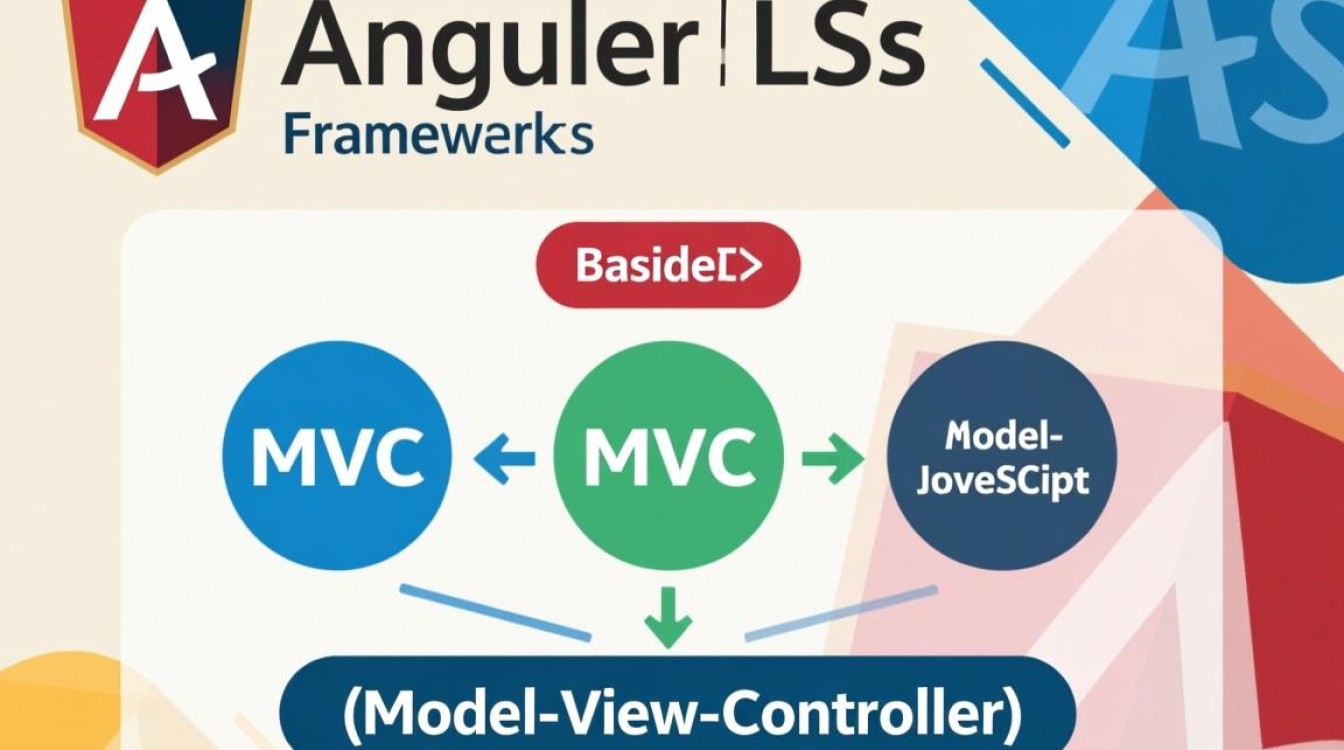AngularJS如何基于MVC模式实现具体操作实例？