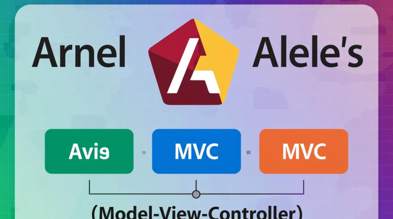 AngularJS如何基于MVC模式实现具体操作实例？