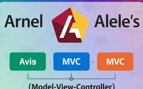AngularJS如何基于MVC模式实现具体操作实例？