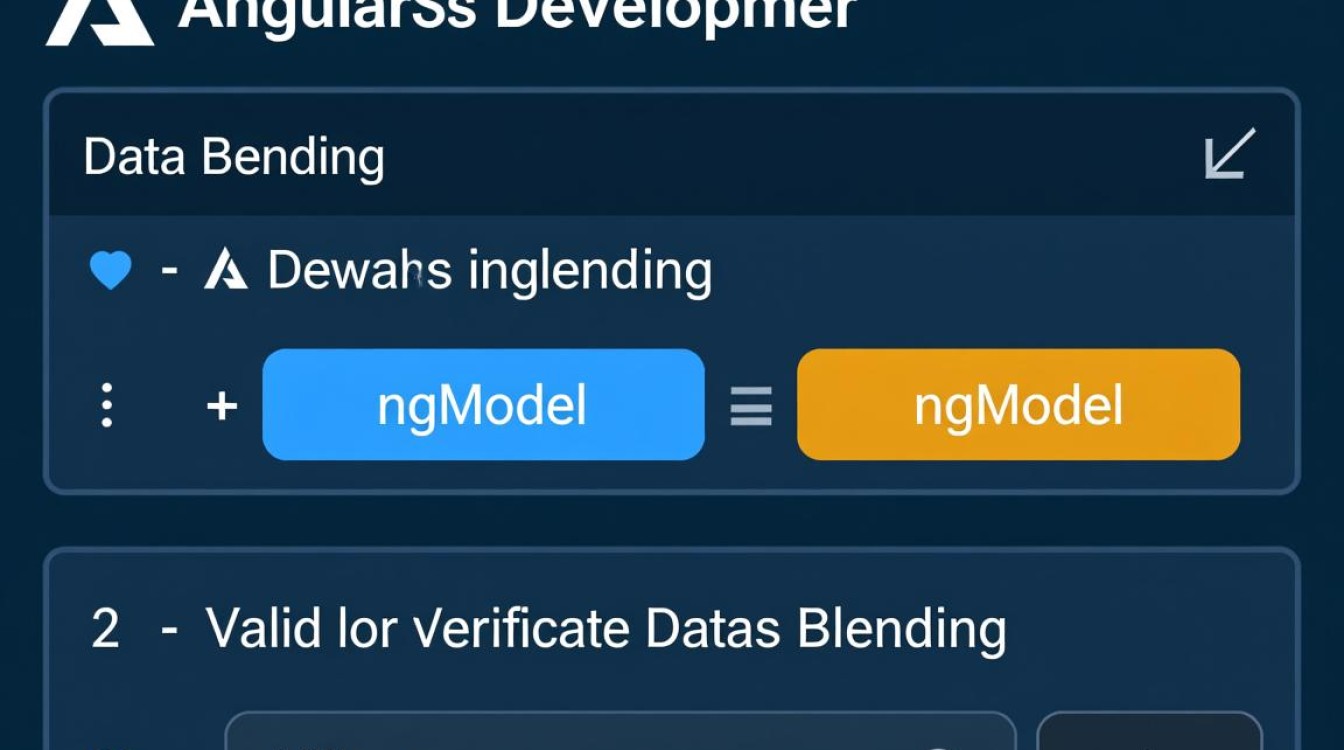 AngularJS中ngModel值验证绑定失败怎么办? AngularJS中ngModel值验证绑定失败怎么办?
