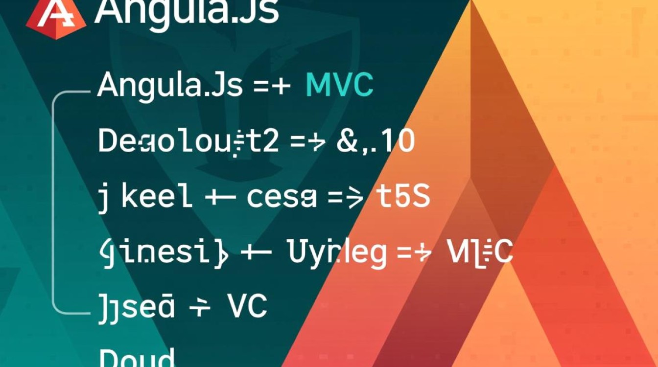 angular.js指令如何自定义实现与性能优化技巧？