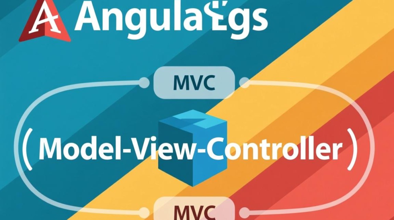 AngularJS复杂操作实例,MVC模式如何高效实现? AngularJS复杂操作实例,MVC模式如何高效实现?